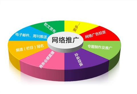 網絡推廣平台都有(yǒu)哪些(xiē)?